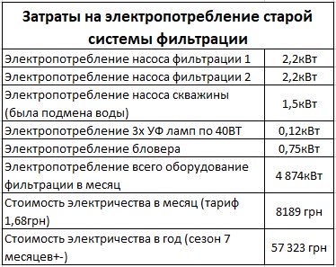 Стоимость содержания пруда